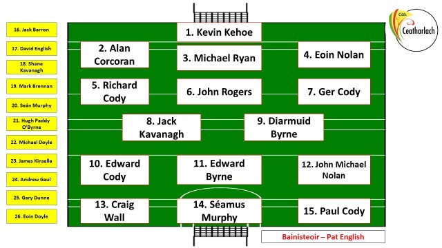 Carlow team v NUI GALWAY