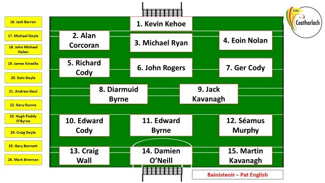 Carlow team v NUI Galway