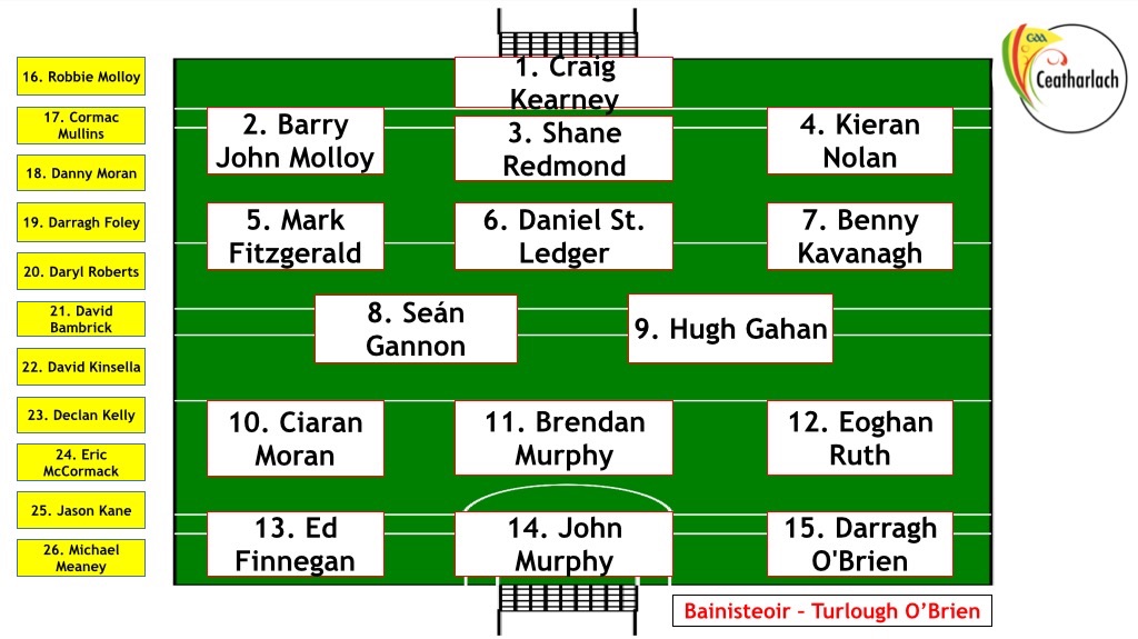 Team to play Offaly