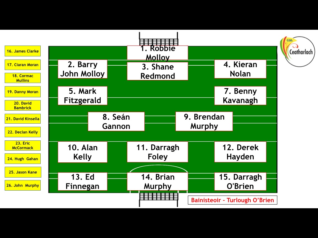 Team to Play Longford