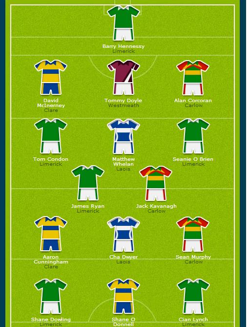 Carlow Represented on Team of the Week and Super Scorers