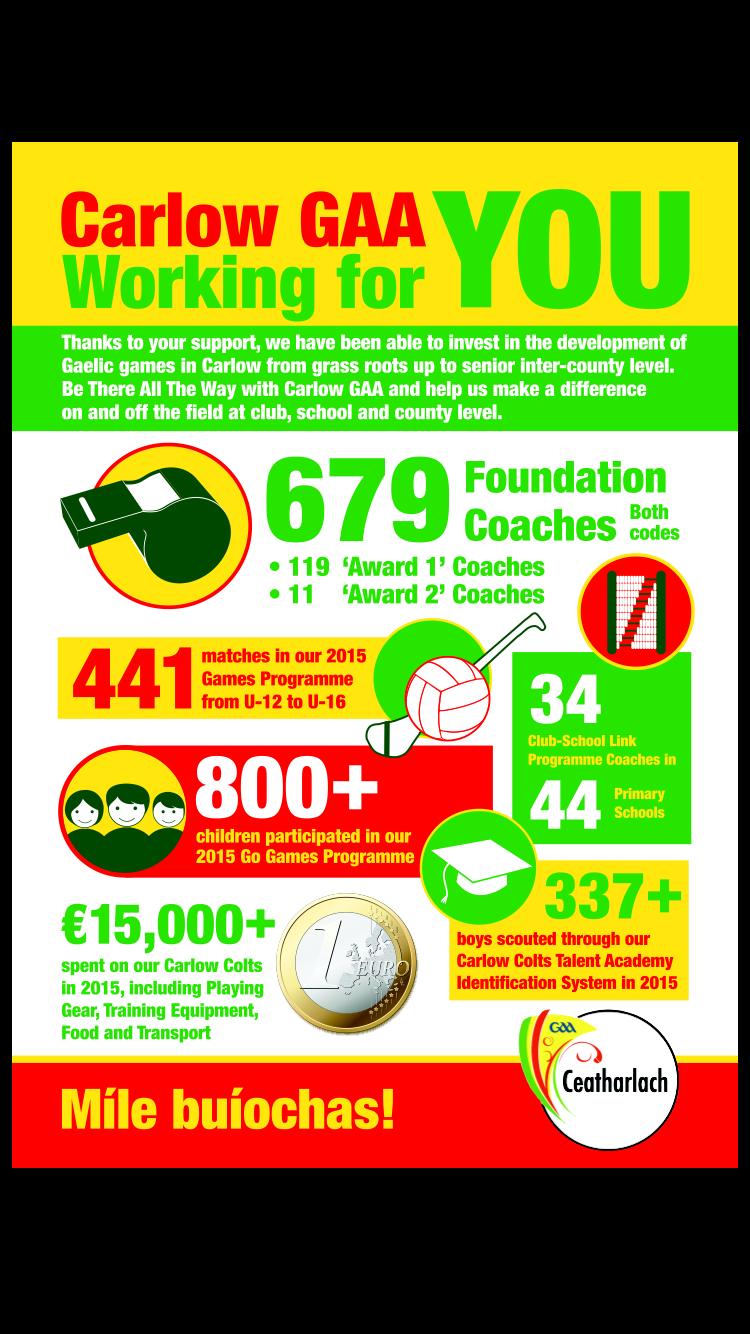 INTERESTING INFOGRAPHIC FROM COACHING & GAMES